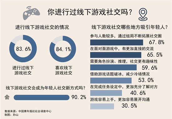 男生养老婆的游戏_养老男生手机游戏怎么玩_手机养老游戏男生