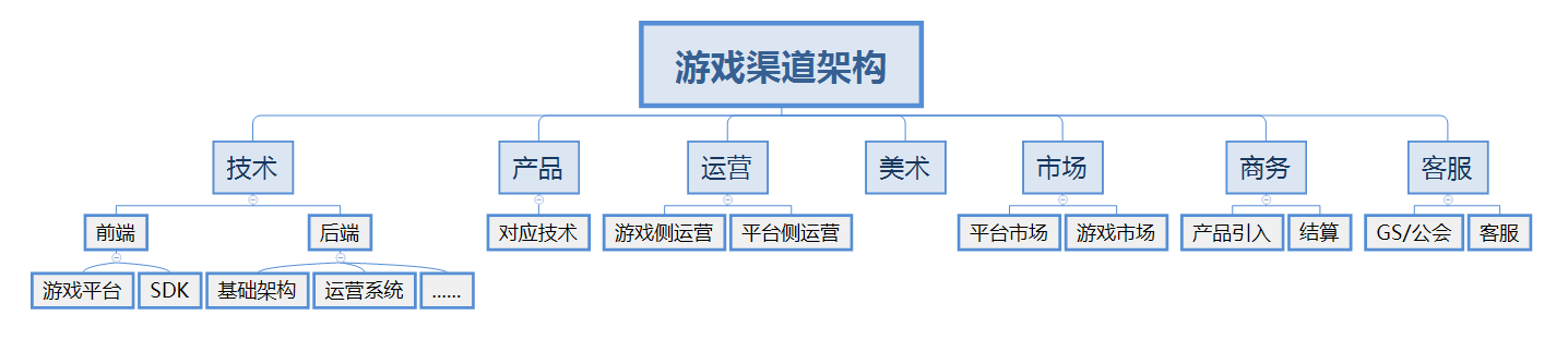 高端游戏手机推荐_高端手机才能玩的游戏_手机游戏高端说法