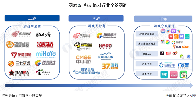 手机游戏产业背景_手机背景图游戏_手游市场背景