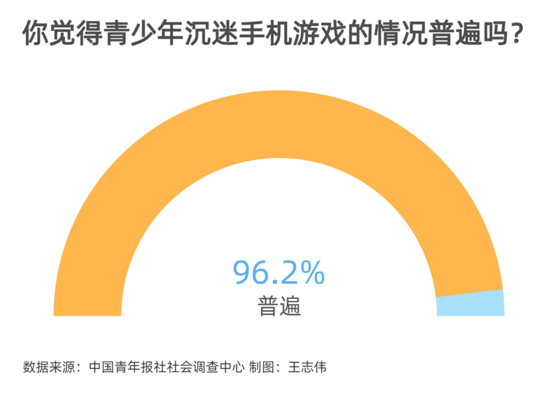 手机游戏玩家年龄分布_分布年龄玩家手机游戏有哪些_游戏年龄分段