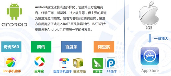 手机游戏到哪儿下载好_哪个手机版游戏盒子好_剑三多玩下载插件到游戏