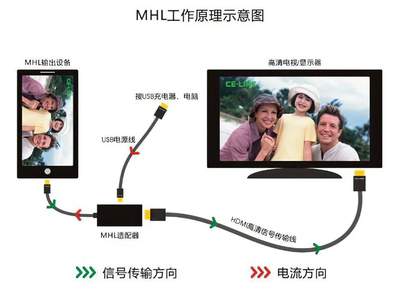 手机玩游戏能连到电视上吗_电视能玩手机游戏吗_电视玩手机游戏用什么软件好