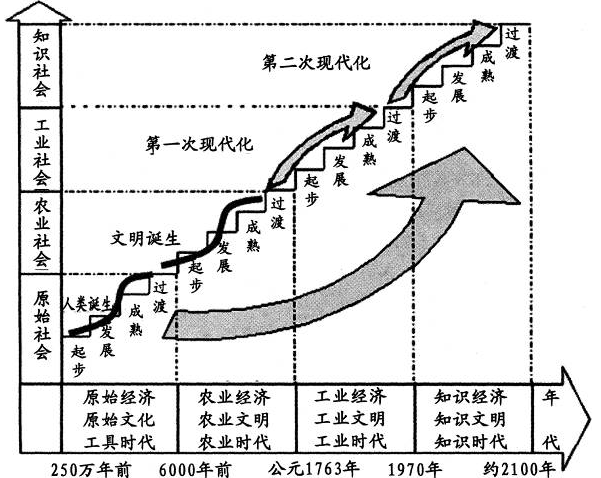 手机游戏类似文明3_文明类似手机游戏推荐_类似文明的手机单机游戏