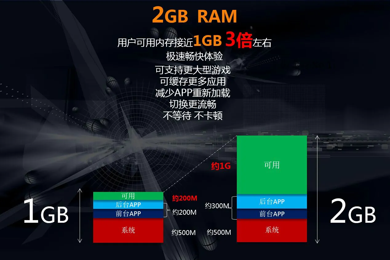 手机玩游戏时卡竖屏怎么办-手机游戏卡顿？升级你的竖屏解决方案