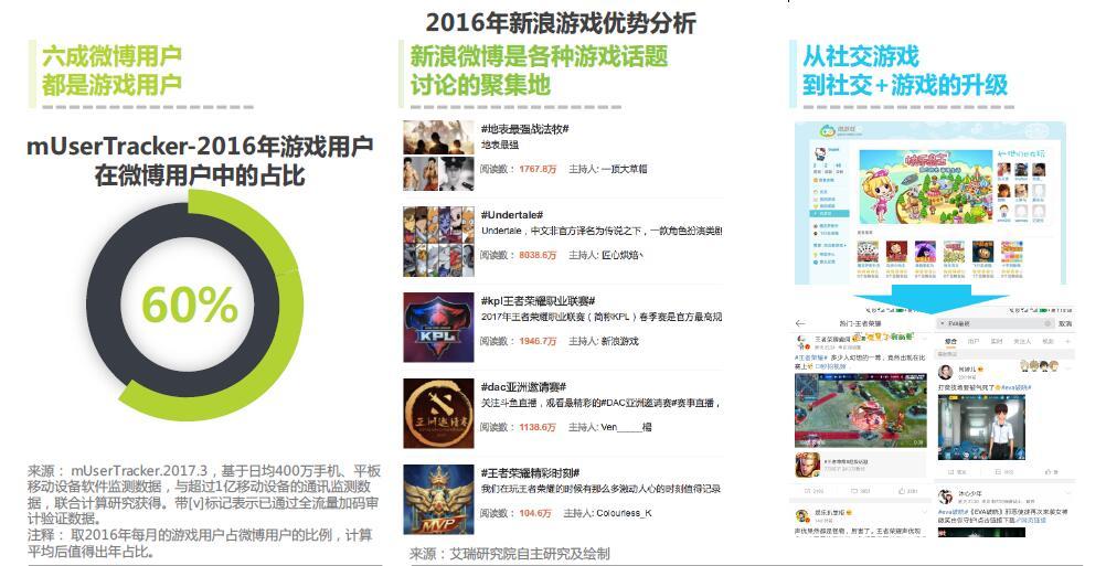 手游推广app_游戏推广手游_手机游戏上线怎么推广