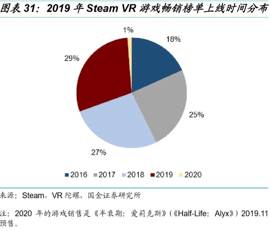 手机外部环境分析_手机游戏营销环境分析_手机游戏市场外部环境