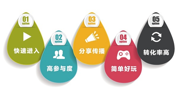 手机游戏传播策略_传播策略手机游戏有哪些_传播策略百度百科
