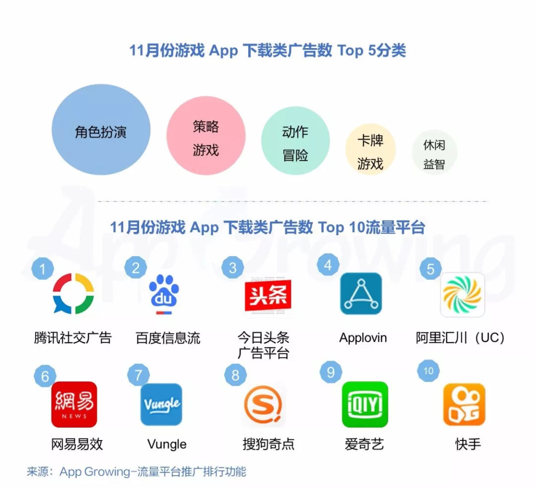 手机游戏传播策略_传播策略手机游戏有哪些_传播策略百度百科