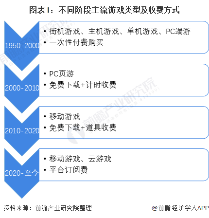 游戏手机要求_手机需要配置高的游戏机吗_打游戏手机要求配置