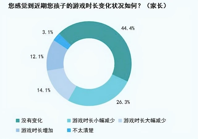 家长模式的手机_家长模式游戏可以随便玩儿吗_手机游戏怎么设置家长模式
