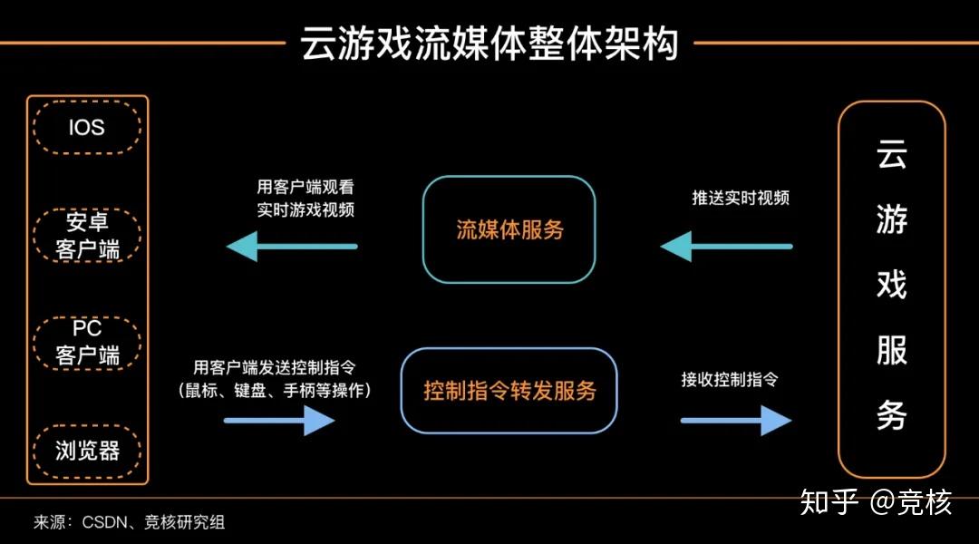 手机游戏推荐_手机游戏怎么在电脑玩_手机游戏97