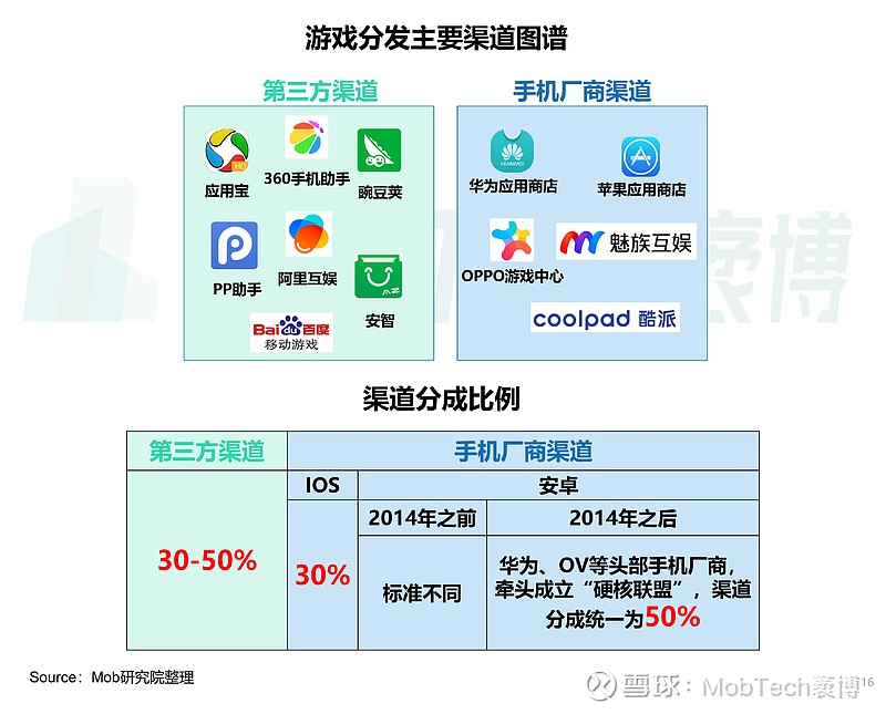 手机游戏能不能换渠道_游戏可以换渠道吗_能渠道换手机游戏账号吗