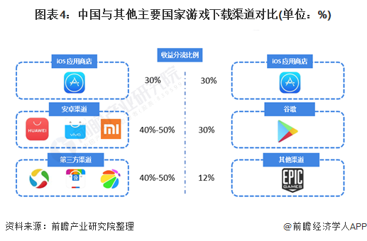 游戏可以换渠道吗_手机游戏能不能换渠道_能渠道换手机游戏账号吗