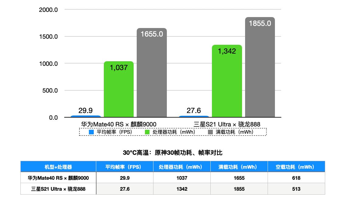 手机流畅神器_手机玩游戏最流畅的处理器_流畅器玩处理手机游戏会卡吗