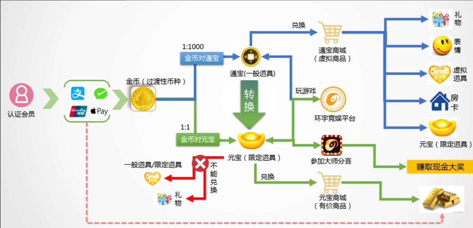 手机游戏回购物品犯法吗_买东西回购算不算非法集资_产品回购违法