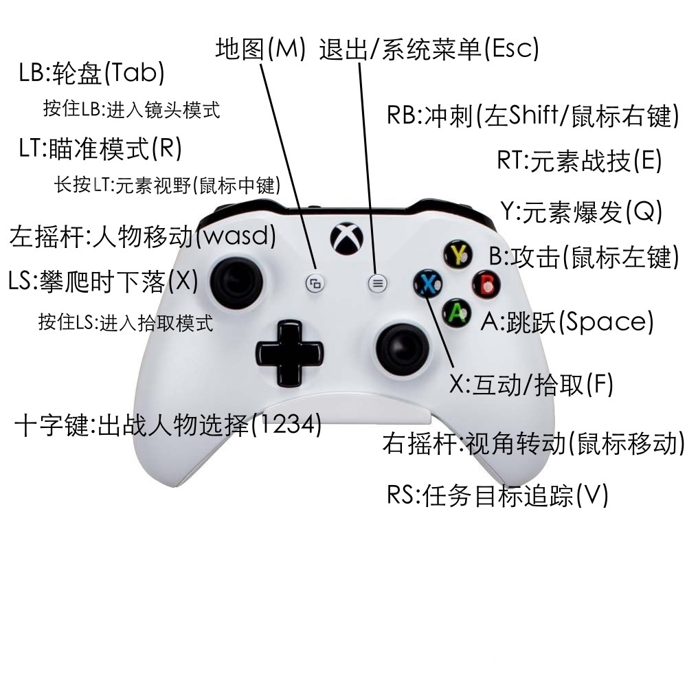 黄蜂手柄游戏大厅_黄蜂手柄必须要小游吗_手机游戏黄蜂手柄