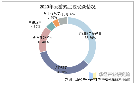 手机游戏推广业务_游戏推广手游_推广业务手机游戏怎么做