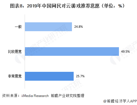 手机游戏推广业务_推广业务手机游戏怎么做_游戏推广手游