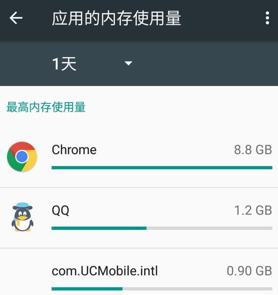 手机玩游戏要不要加内存条_要内存条玩加手机游戏会怎么样_加内存玩游戏快吗