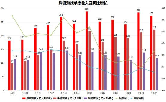 手机游戏代理利润多少_手游代理利润多少_代理一款手游能挣多少钱