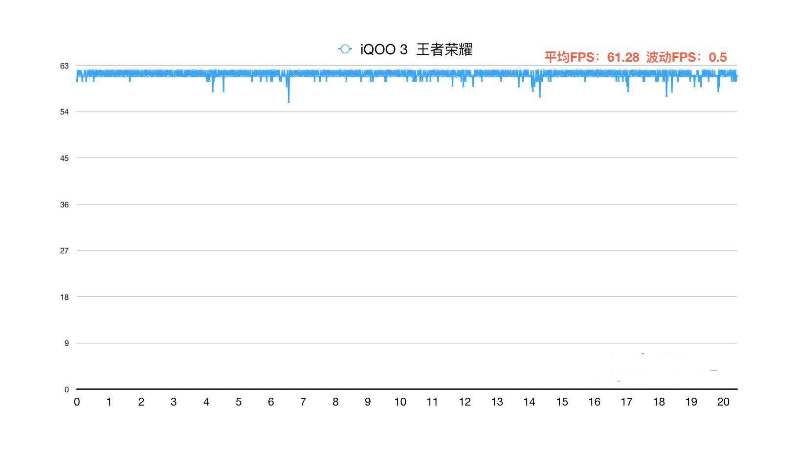 手机游戏能跑120帧吗_支持120帧手机游戏_120fps手机游戏