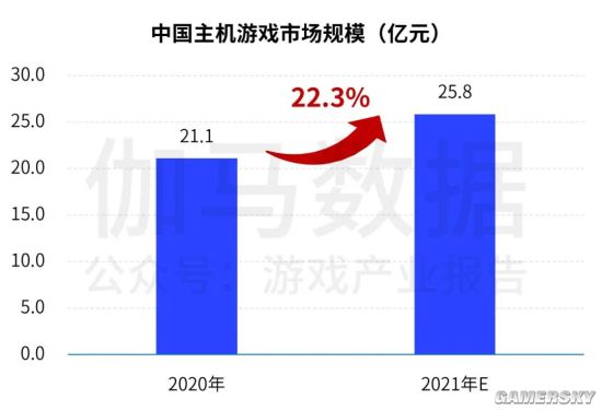 手机游戏市场 分析报告_手机游戏市场调查报告_报告分析手机市场游戏现状
