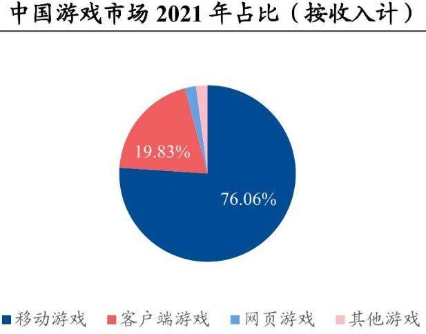手机游戏市场 分析报告_报告分析手机市场游戏现状_手机游戏市场调查报告