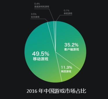 报告分析手机市场游戏现状_手机游戏市场调查报告_手机游戏市场 分析报告