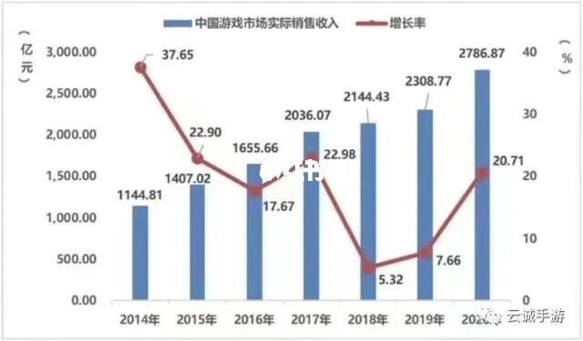 手机游戏市场 分析报告_报告分析手机市场游戏现状_手机游戏市场调查报告