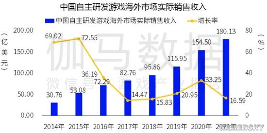 报告分析手机市场游戏现状_手机游戏市场 分析报告_手机游戏市场调查报告