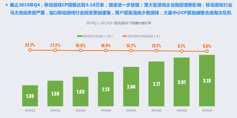 中国的游戏手机市场份额_手机游戏市场占有率_手机游戏市场占比