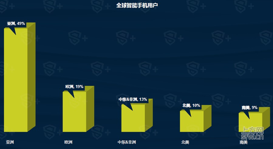 中国的游戏手机市场份额_手机游戏市场占有率_手机游戏市场占比