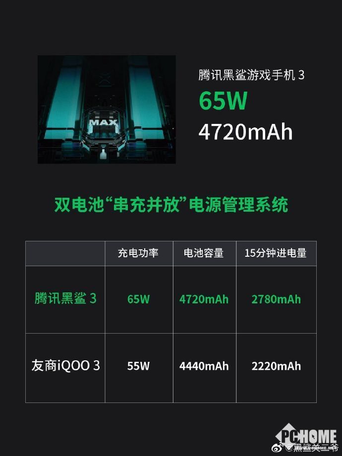 只打游戏选什么手机好用-打游戏必备！顶级玩家如何挑选最适合的手机？