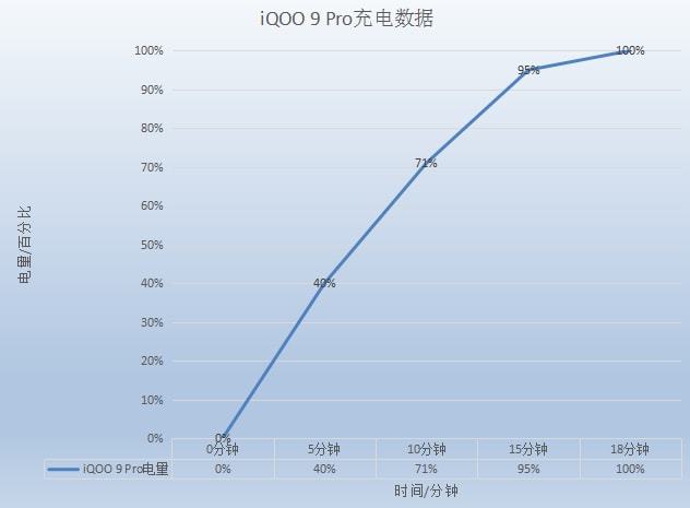 手机性能 游戏-手机游戏体验大揭秘：性能决定胜负！处理器与内存重要吗？