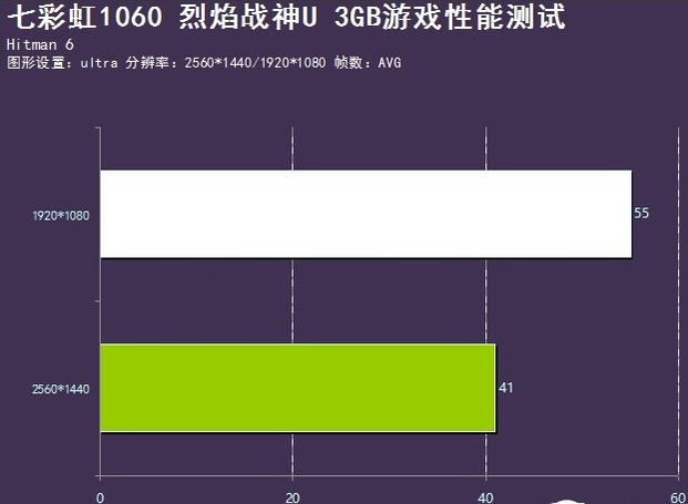 手机游戏查帧率_查看手机游戏帧率的软件_查看手机游戏帧数的软件