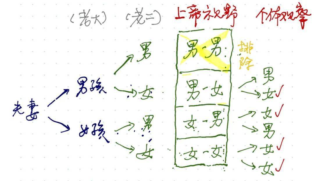 转换性使用_性转换_转换性障碍是精神病吗