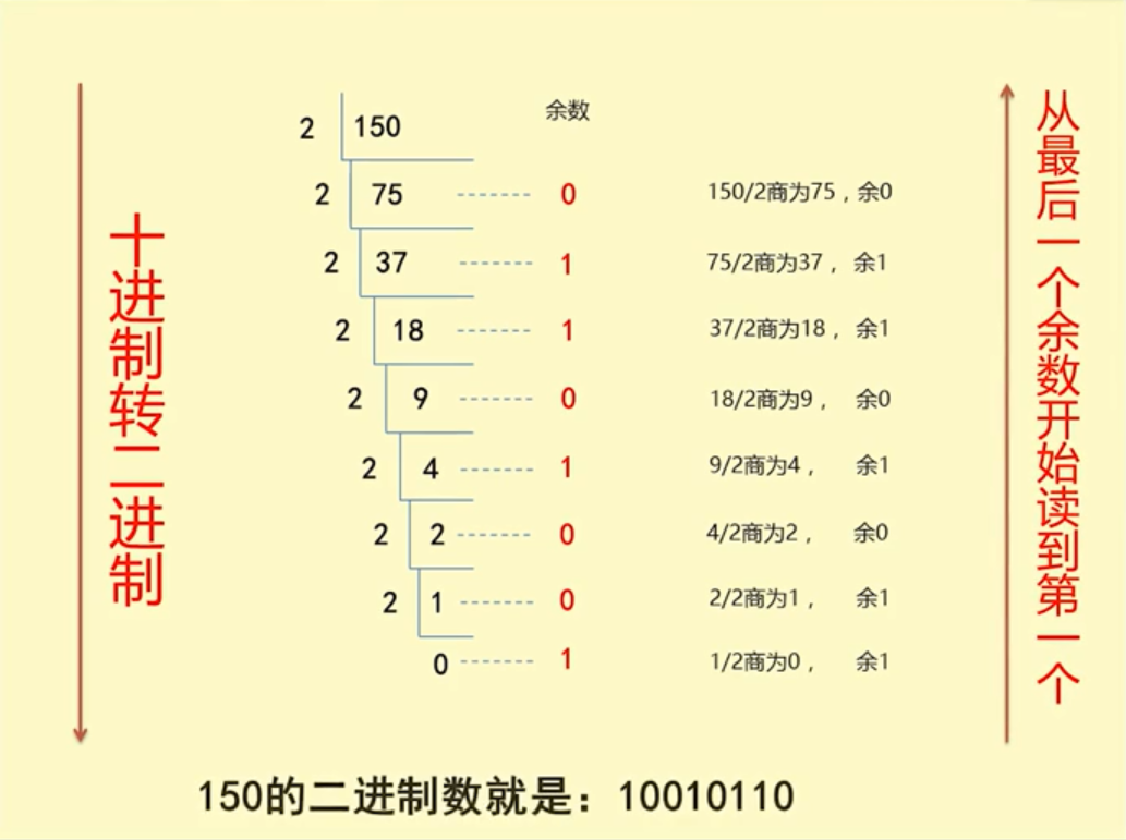 十进制转十六进制在线转换_进制转换在线计算_进制转换在线转换