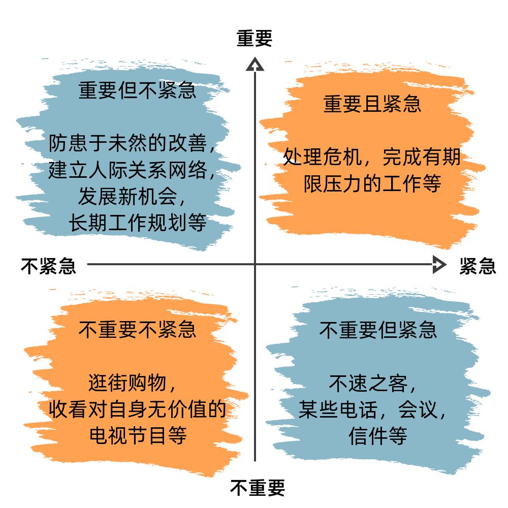 定时任务英文_定时任务用英语怎么说_定时英文任务怎么做