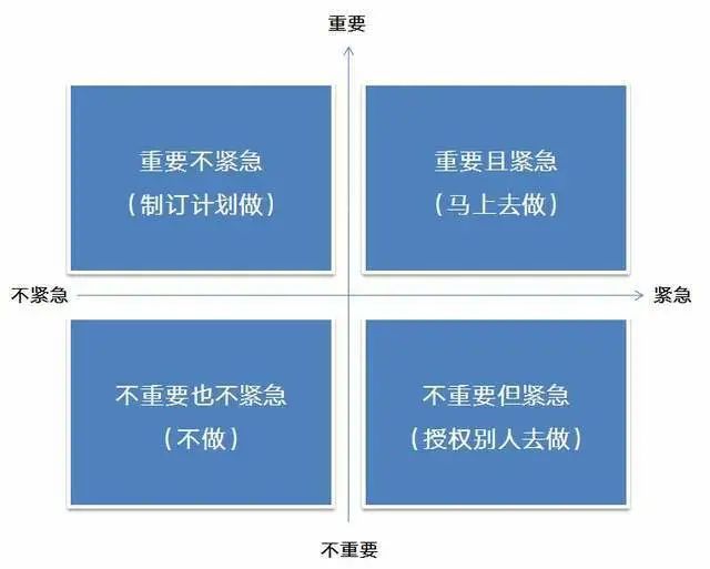 定时英文任务怎么做_定时任务英文_定时任务用英语怎么说