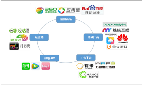 分析手机市场游戏现状_手机游戏 市场分析_手机游戏市场分析报告