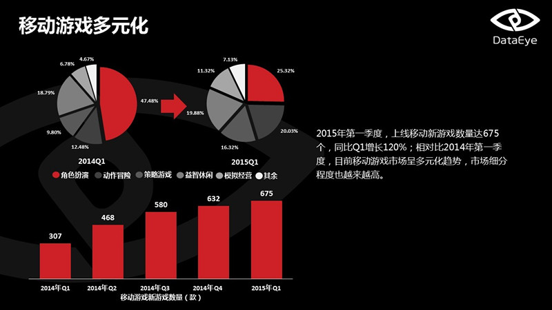 手机游戏市场分析报告_分析手机市场游戏现状_手机游戏 市场分析