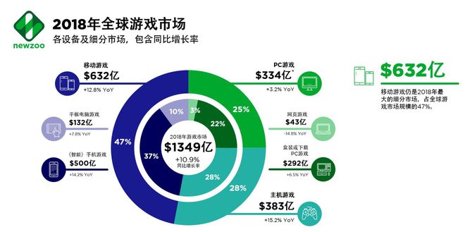 手机游戏市场分析报告_手机游戏 市场分析_分析手机市场游戏现状