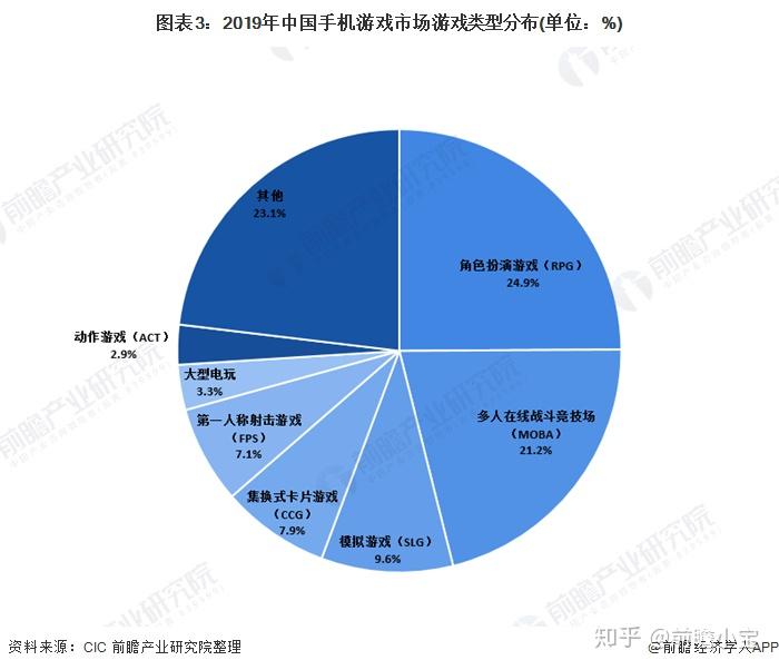 手机游戏市场分析报告_手机游戏 市场分析_分析手机市场游戏现状