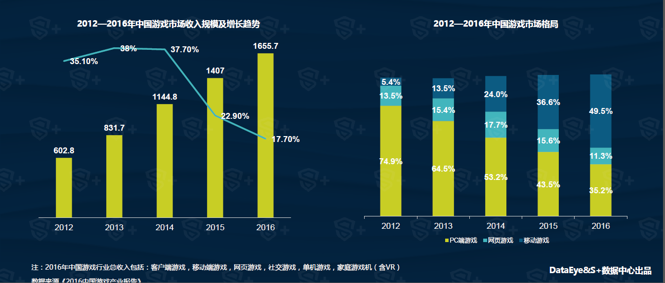 手机游戏 市场分析_分析手机市场游戏现状_手机游戏市场分析报告