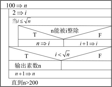 判断素数python_python判断一个数为素数_python判断一个数为素数