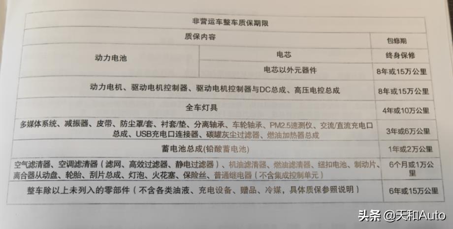汽车配件价格_汽车配件零售价格_配件汽车价格表