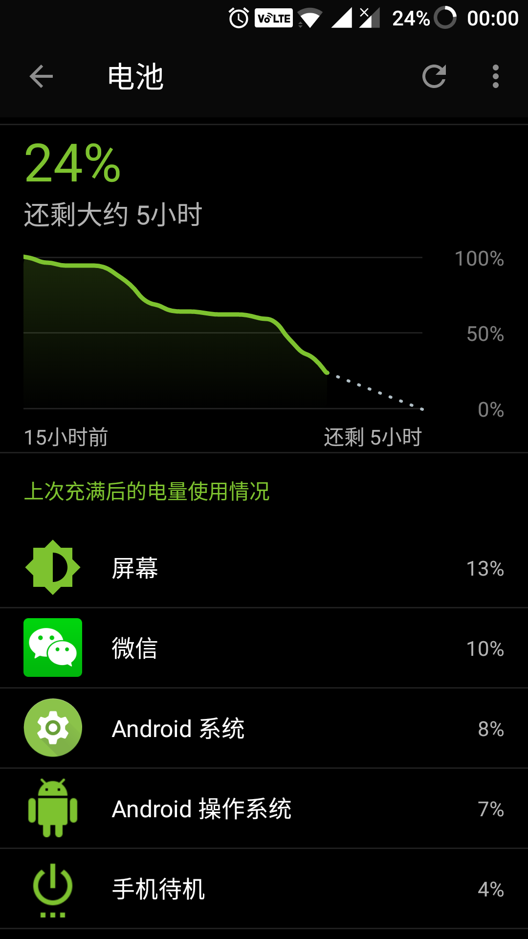 手机打游戏cpu占用率高_手机游戏占用cpu_手机玩大型游戏缩短cpu寿命