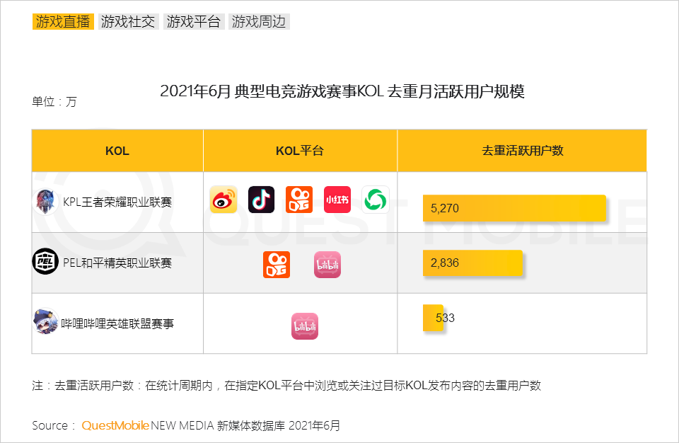 崛起游戏小说_手机游戏是怎么崛起的作文_国产手游崛起