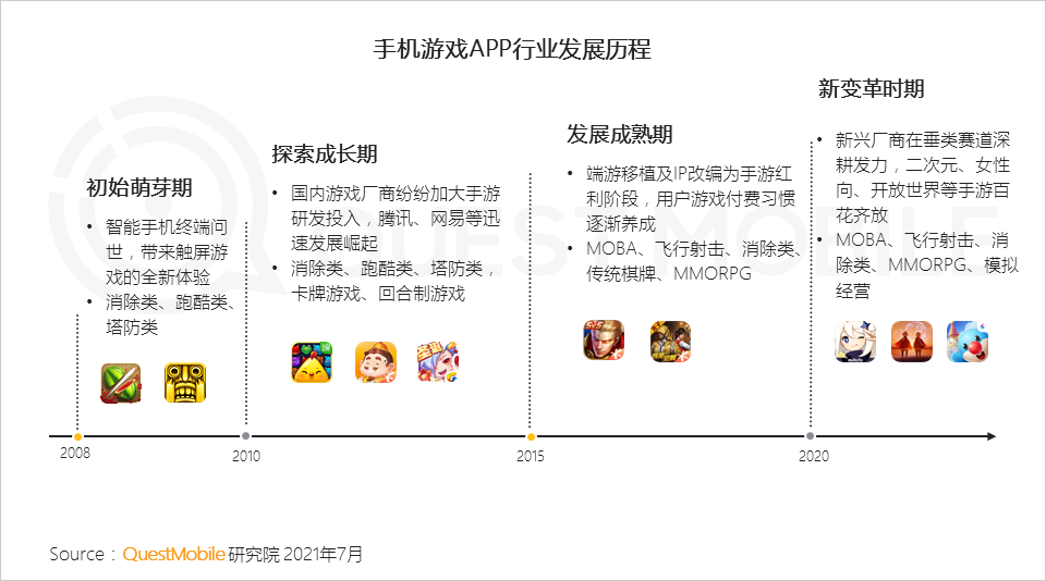 国产手游崛起_崛起游戏小说_手机游戏是怎么崛起的作文