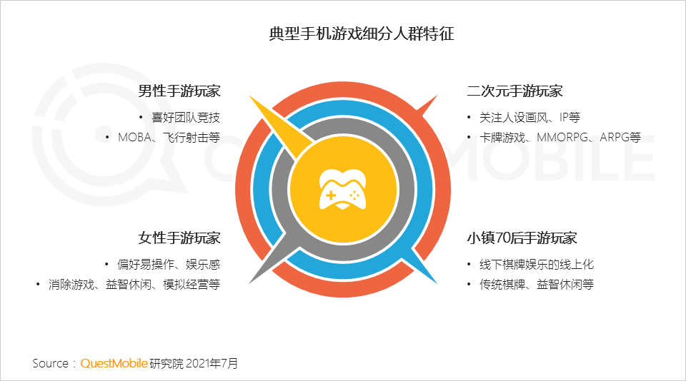 国产手游崛起_崛起游戏小说_手机游戏是怎么崛起的作文